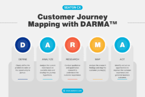 Customer journey mapping with the DARMA method